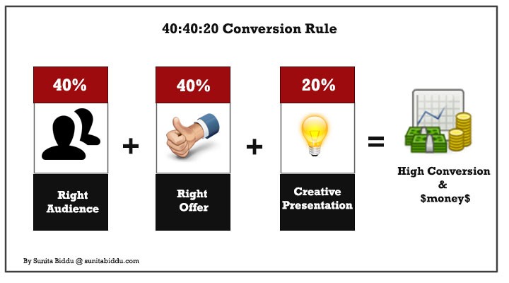 40 40 20 Rule Direct Mail Marketing Waterproof Menu