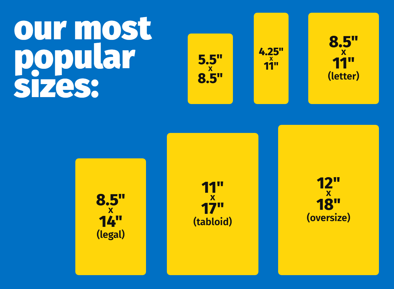 Our most popular waterproof menu sizes: 5.5 x 8.5 inches, 4.25 x 11 inches, 8.5 x 11 inches (letter), 8.5 x 14 inches (legal), 11 x 17 inches (tabloid) and 12 x 18 inches (oversize)